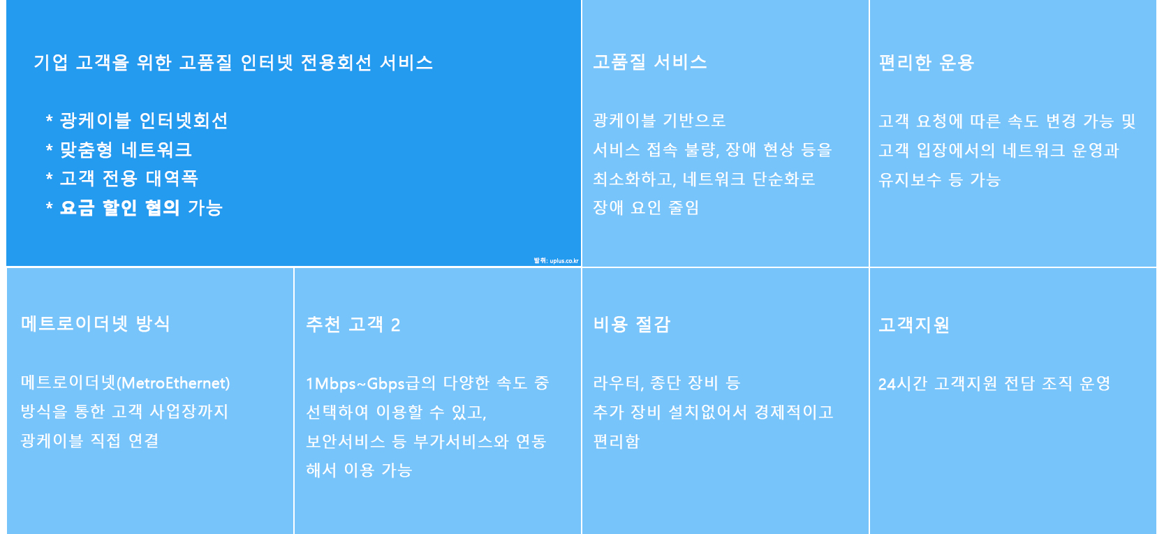 메트로이더넷방식 비즈넷 요금할인 가격비교