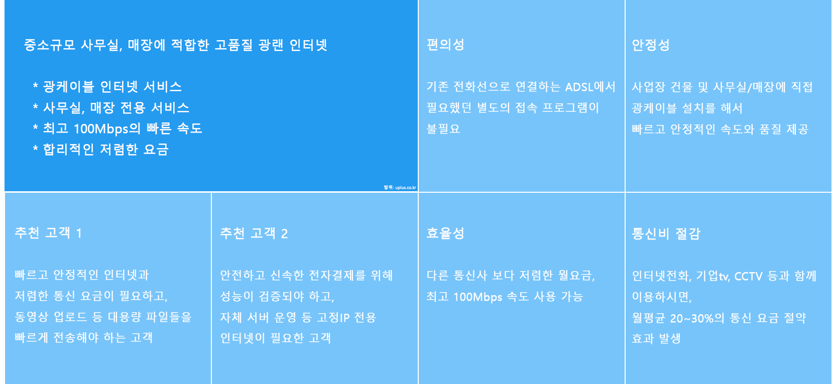 오피스넷 100M, 유동IP, 고정IP