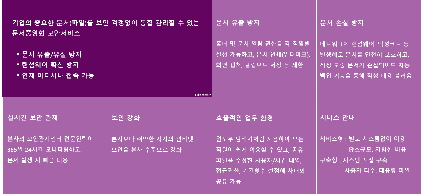 LGU+문서중앙화, 문서유출방지, 랜섬웨어방지, 언제어디서나 접속가능